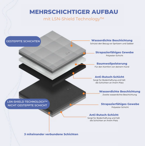 LSN™ Autositzbezug für Hunde