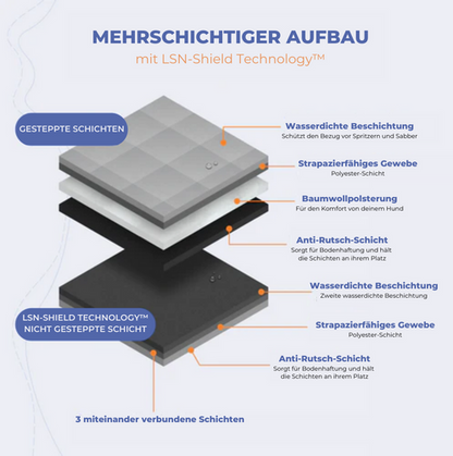 LSN™ Autositzbezug für Hunde